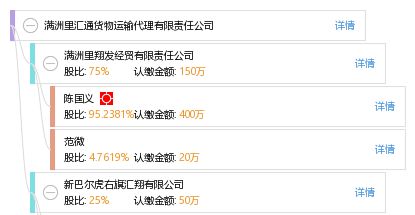 滿洲里匯通貨物運(yùn)輸代理有限責(zé)任公司 國(guó)際貨物運(yùn)輸代理的專業(yè)橋梁